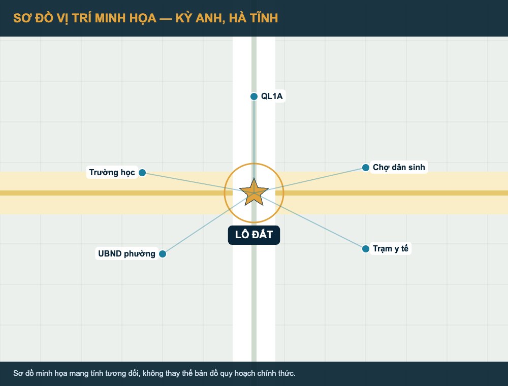 Sơ đồ vị trí lô đất thổ cư Kỳ Anh Hà Tĩnh minh họa
