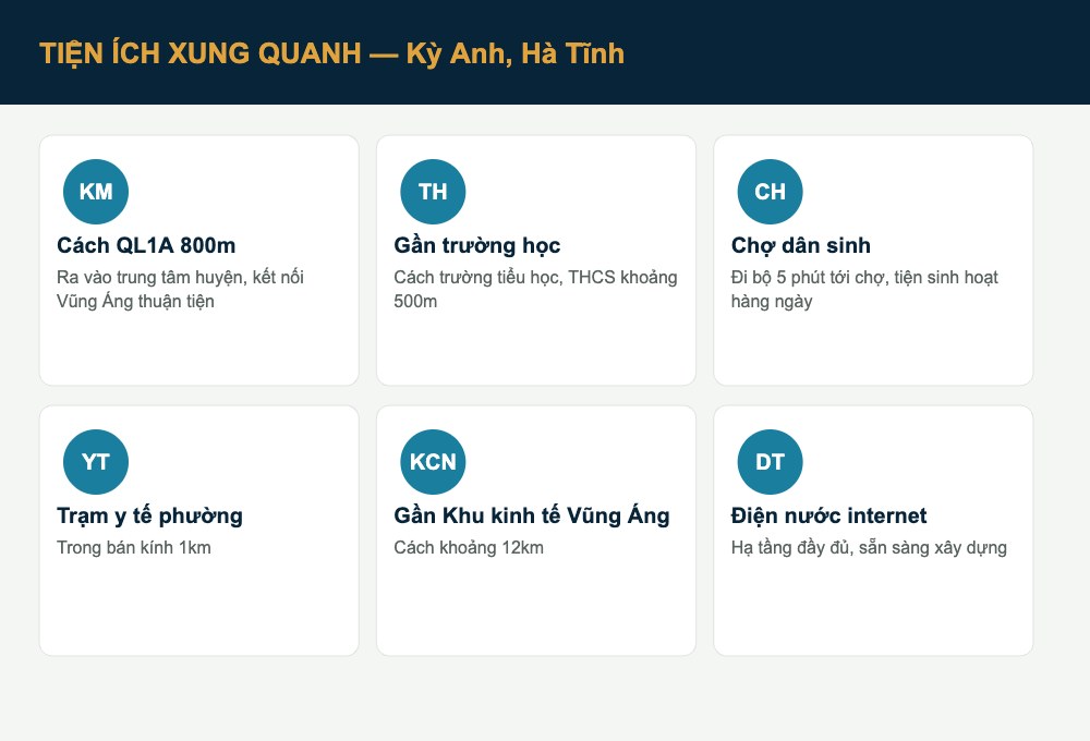 Tiện ích xung quanh lô đất thổ cư Kỳ Anh Hà Tĩnh