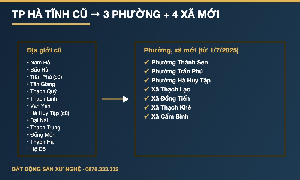 sơ đồ mua đất TP Hà Tĩnh sau sáp nhập - 3 phường 4 xã mới