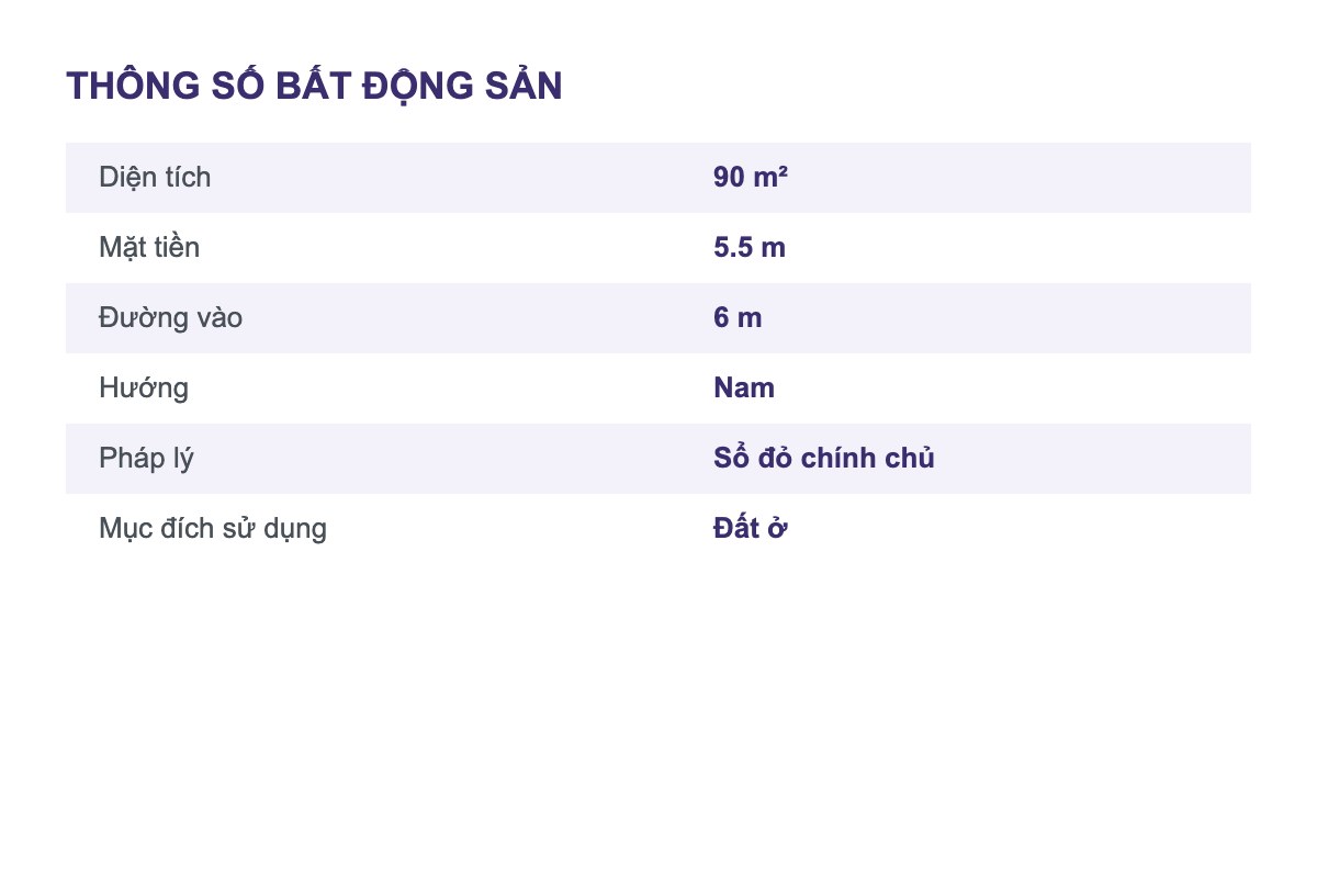 thông số đất nền TP Vinh diện tích mặt tiền pháp lý