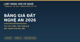 Bảng Giá Đất Nghệ An 2026: Tra Cứu Ở Đâu Và Ảnh Hưởng Gì Đến Người Mua Bán