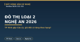 Đô Thị Loại 2 Nghệ An 2026: TP Vinh Gộp Cửa Lò, Giá Đất Có Tăng Theo Hạng?