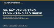 Giá Đất Ven Hạ Tầng TP Vinh Tăng Bao Nhiêu? Bài Học Từ London, Thượng Hải